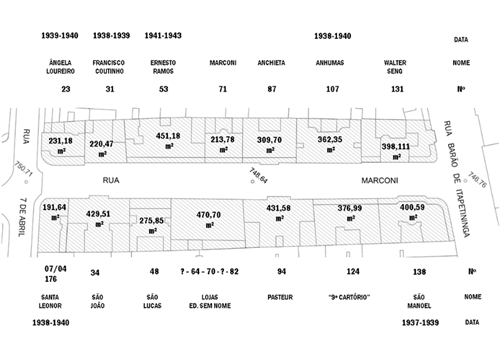 Fig. 05. Rua Marconi, caso anlogo aos Ed. Esther e Arthur Nogueira em que o terreno original foi loteado, acomodando uma via no seu eixo central. Neste caso com os edifcios compactamente alinhados em duas faixas, ao invs do bloco isolado do Ed. Es